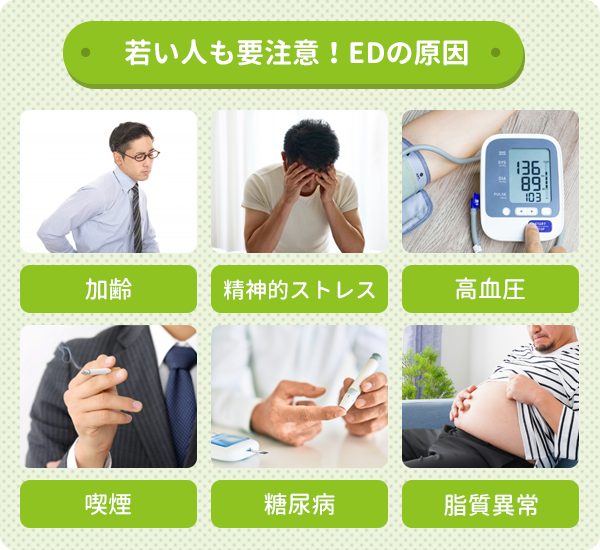 EDの原因