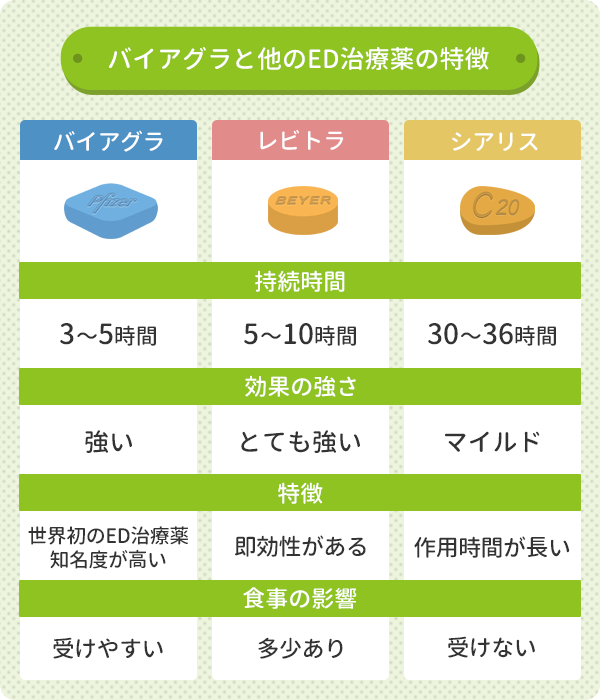 バイアグラの通販は危険？市販購入の注意点とおすすめクリニック | 蒲田西口石川まさとしクリニック