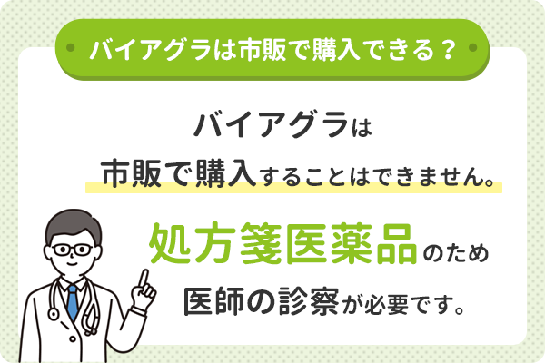 バイアグラは市販では購入できず医師の処方が必要である