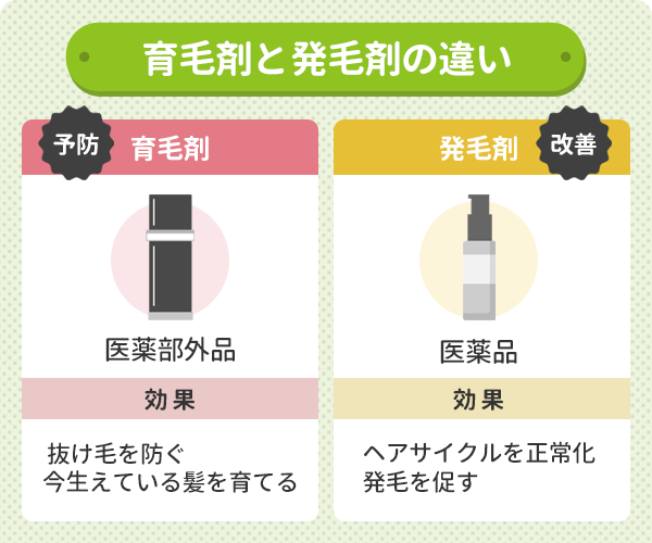 育毛剤と発毛剤の違い