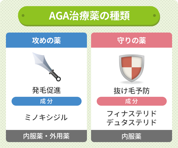 育毛剤は薄毛治療におすすめしない？オンラインAGA治療のメリット | 蒲田西口石川まさとしクリニック